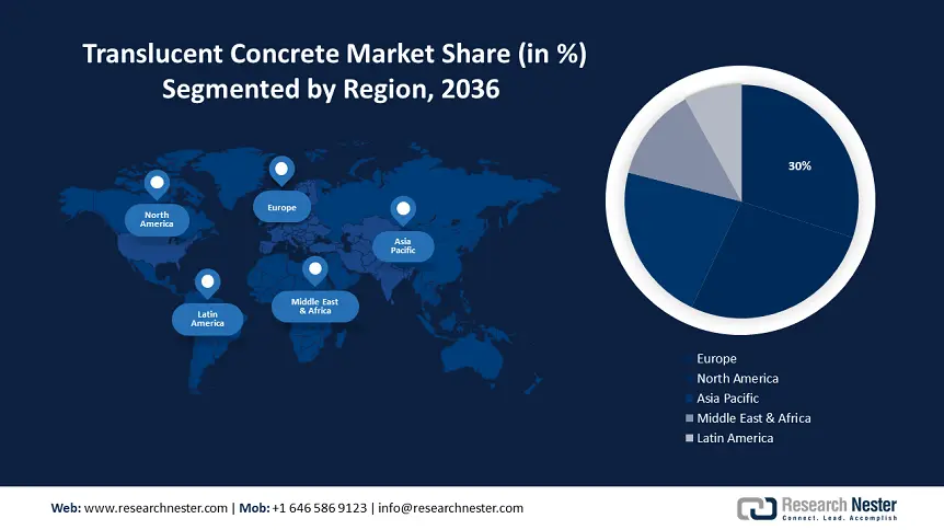 Translucent Concrete Market size